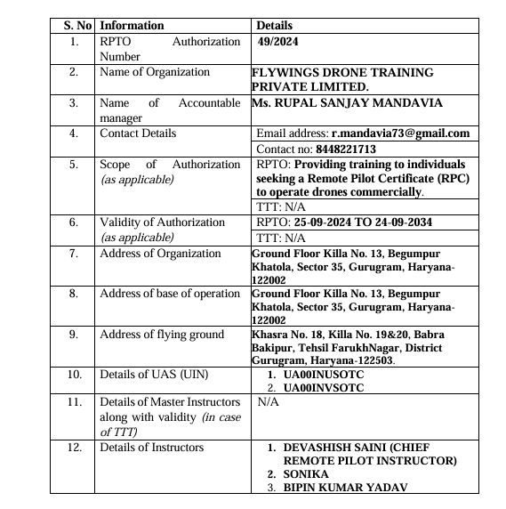Scope Of Authorization